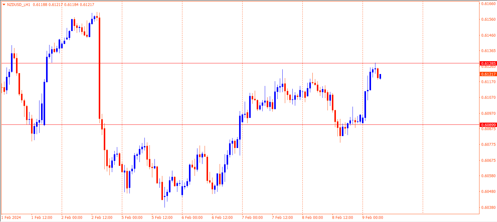 NZDUSD